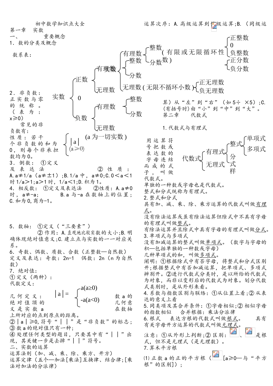 2025年苏教版初中数学知识点整理适合打印_第1页