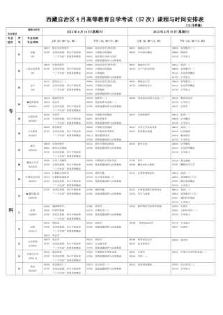 2025年西藏自治区4月高等教育自学考试57次课程与时间安排表