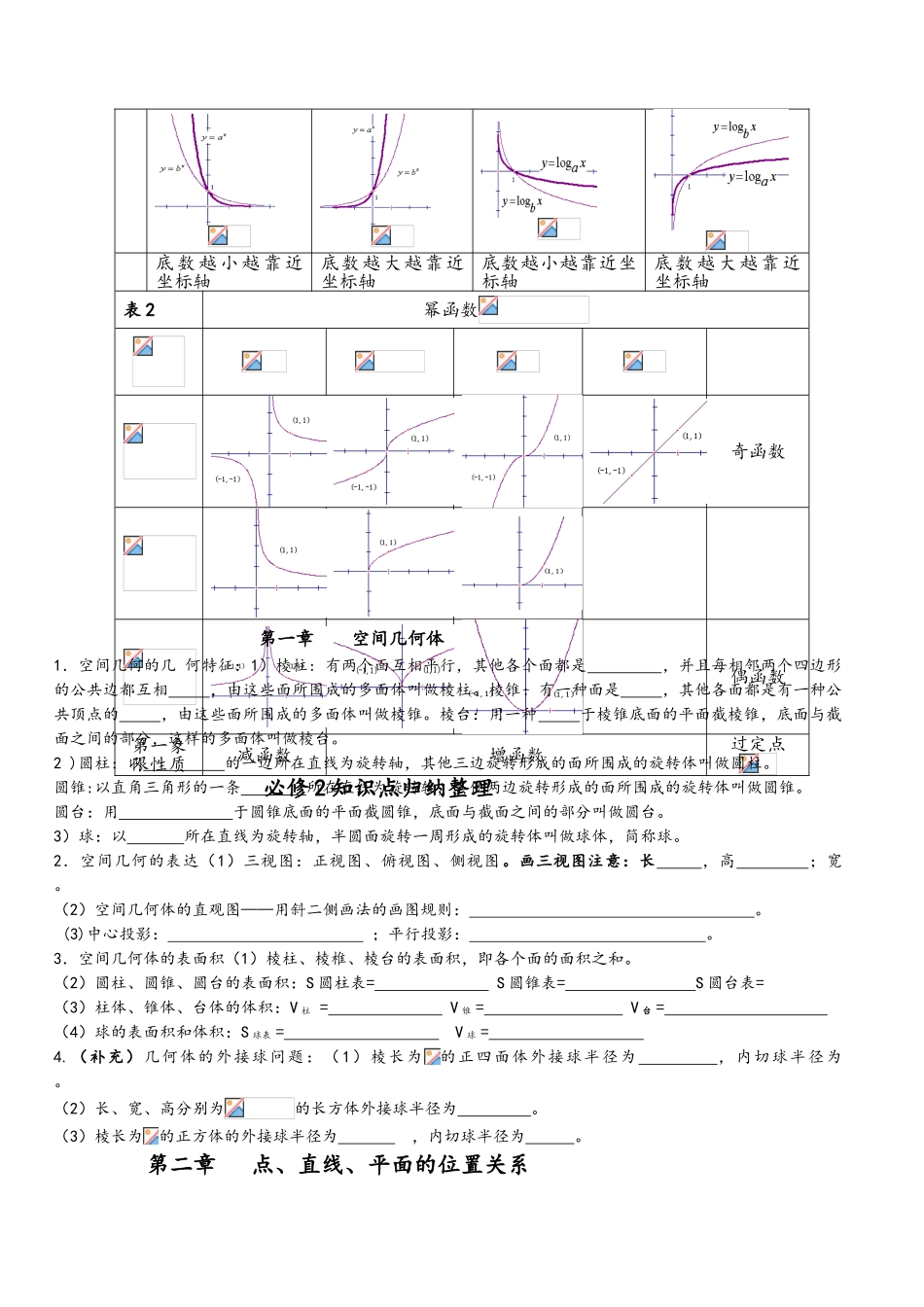 2025年高二数学学考知识点总结_第3页
