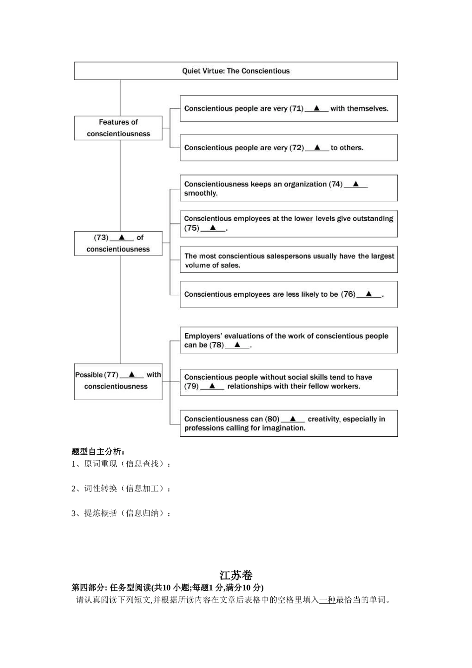 2025年江苏高考英语真题任务型阅读_第2页