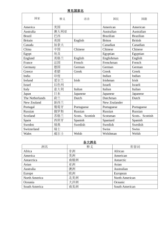 2025年高考听力常识国家月份日期