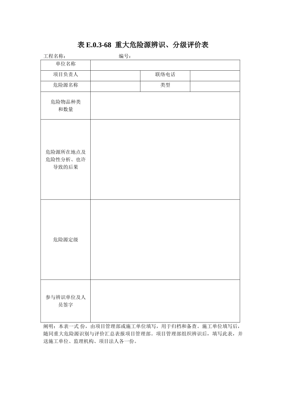 2025年重大危险源辨识控制表格全套_第1页