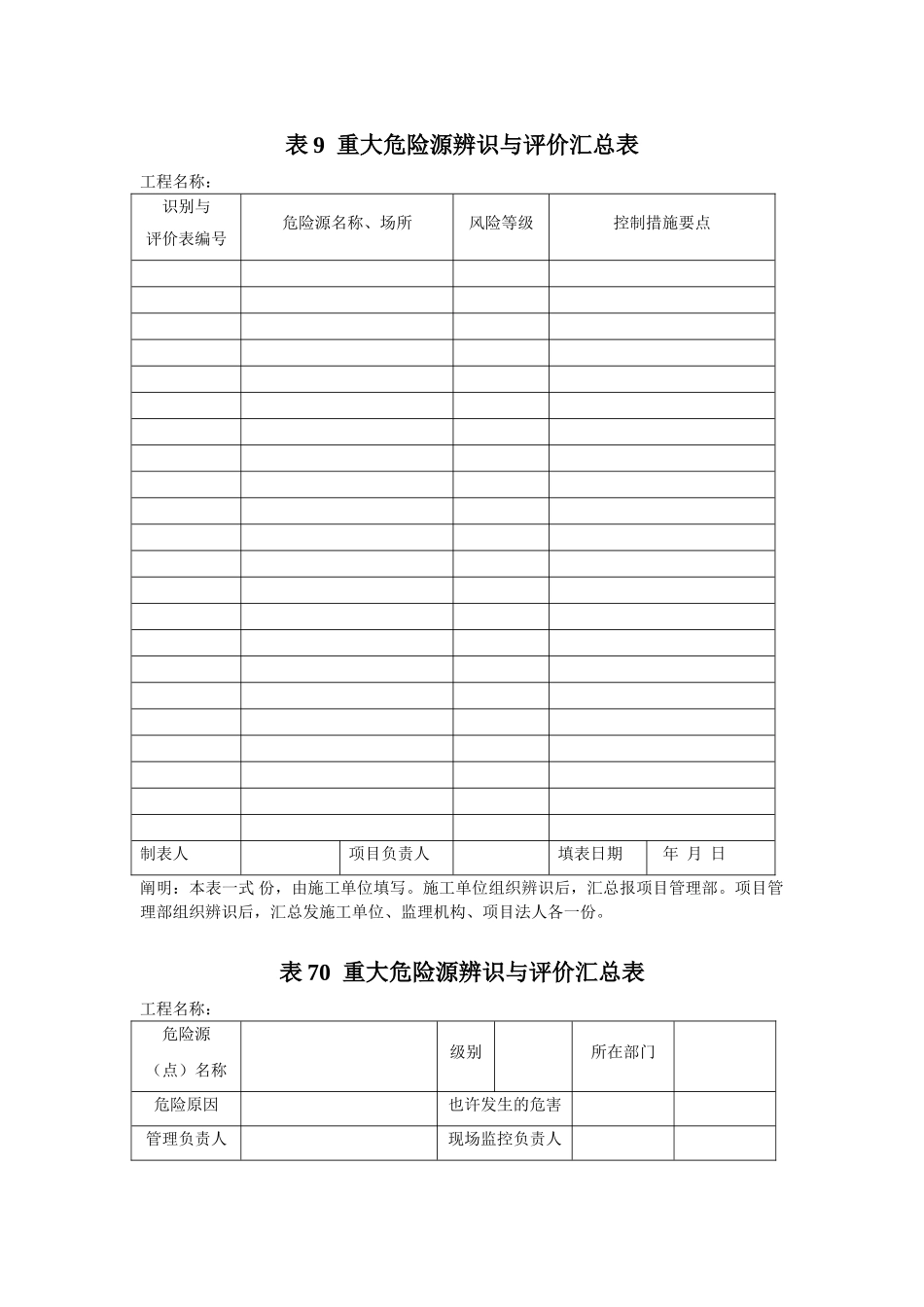 2025年重大危险源辨识控制表格全套_第2页