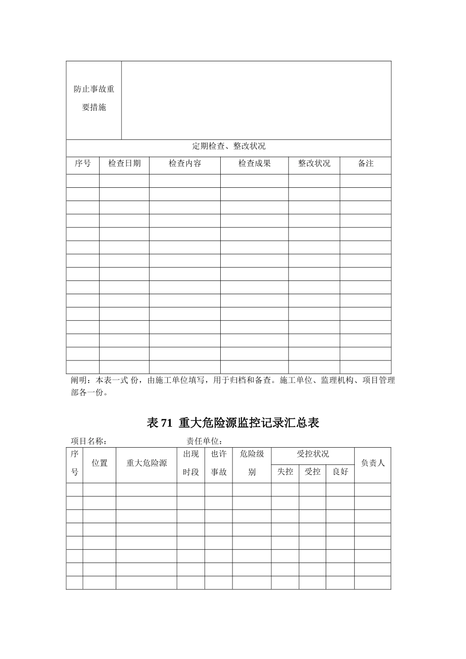 2025年重大危险源辨识控制表格全套_第3页