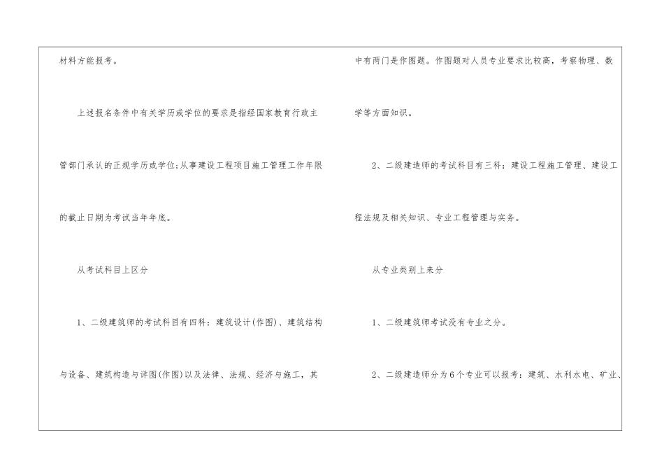 二级建筑师和建造师的区别_第3页