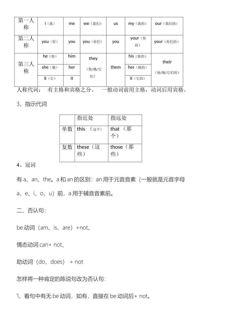 2025年牛津译林小学四年级语法总结归纳_第2页