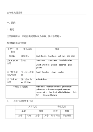 2025年牛津译林小学四年级语法总结归纳
