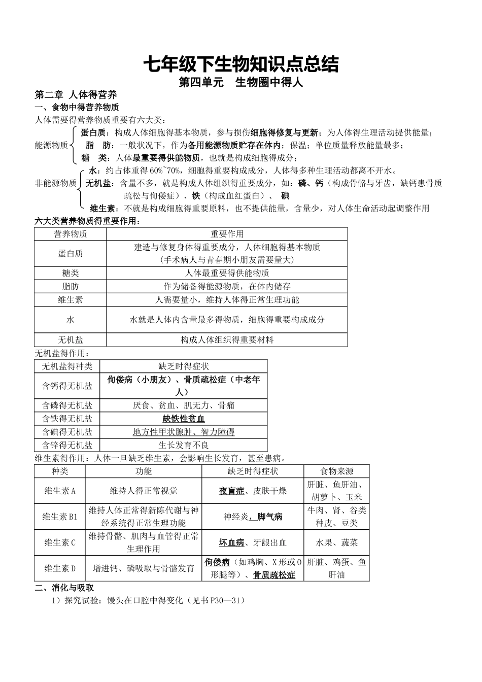 2025年人教版七年级下生物知识点总结附带图片_第1页