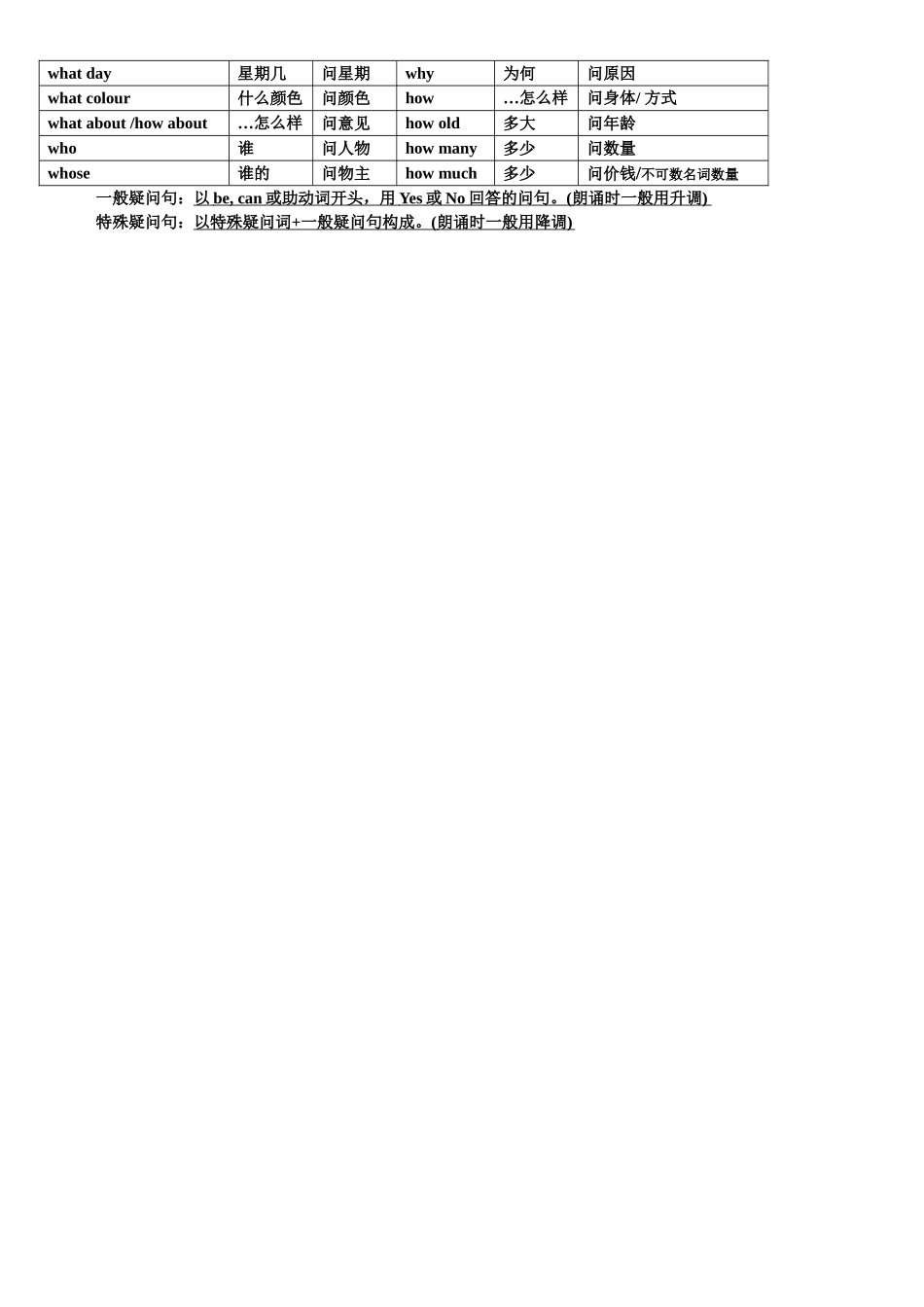 2025年苏教版5BUnit1知识点_第2页