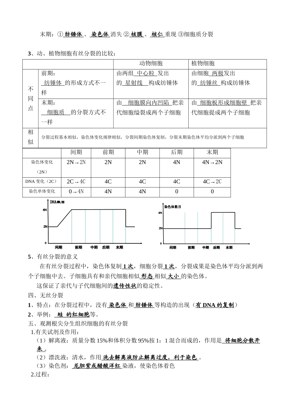 2025年高中生物必修二知识点填空含答案0讲解学习_第3页