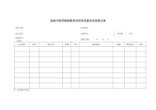 2025年国家级中医药继续教育项目学员基本信息登记表