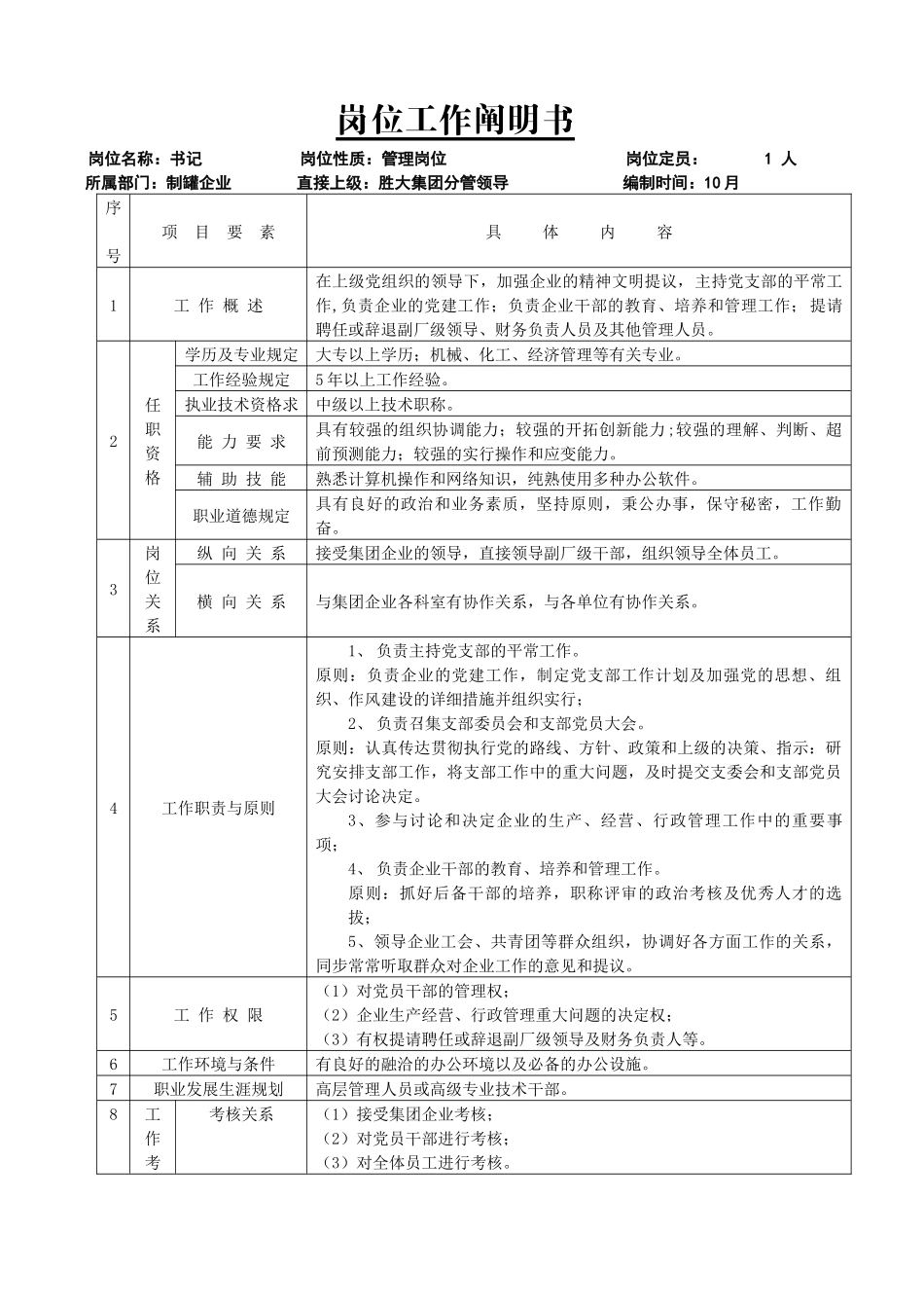 2025年公司经理副经理高层管理岗位说明书全套模板_第1页