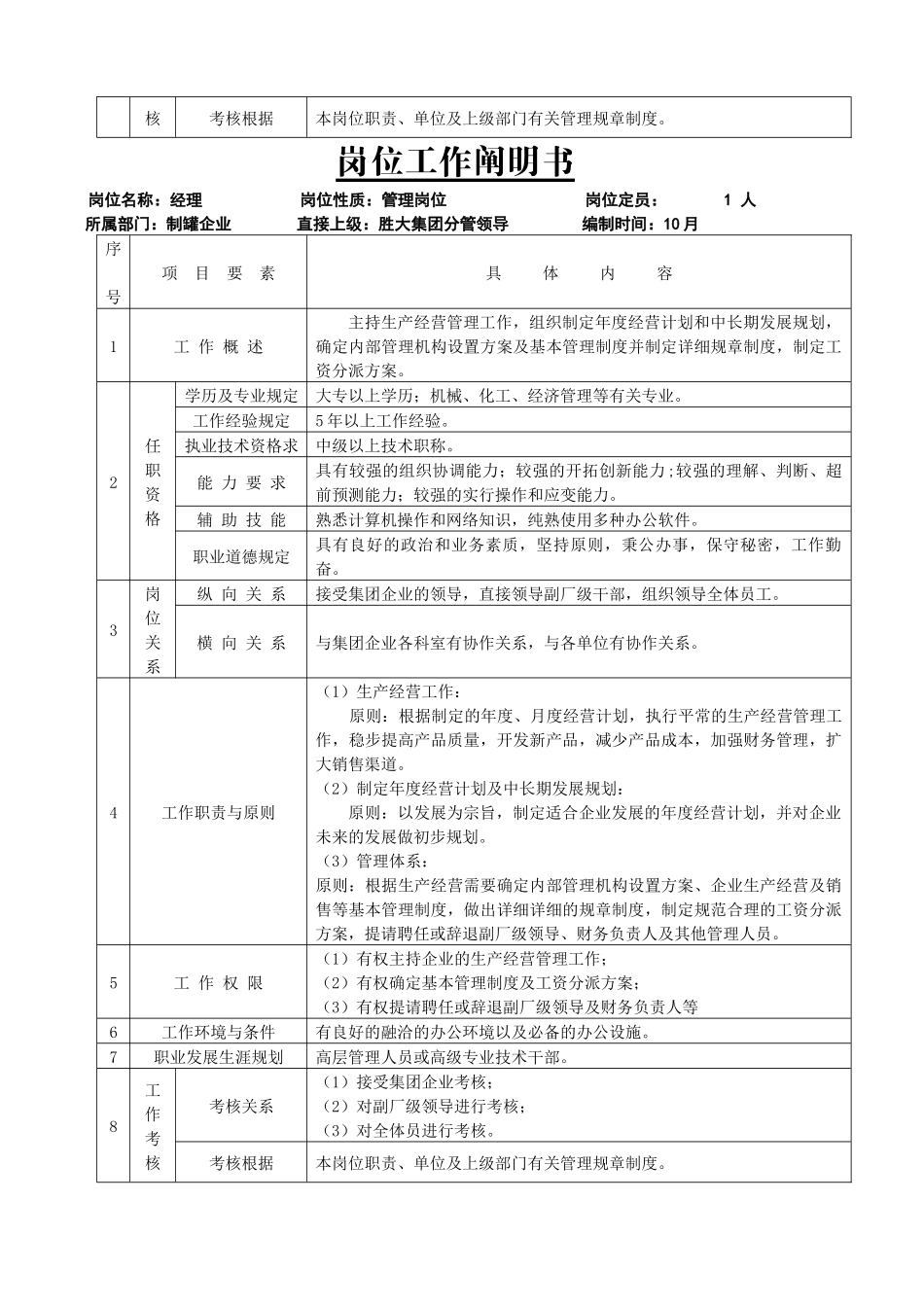 2025年公司经理副经理高层管理岗位说明书全套模板_第2页
