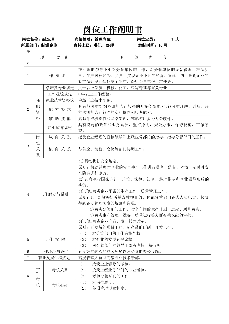 2025年公司经理副经理高层管理岗位说明书全套模板_第3页