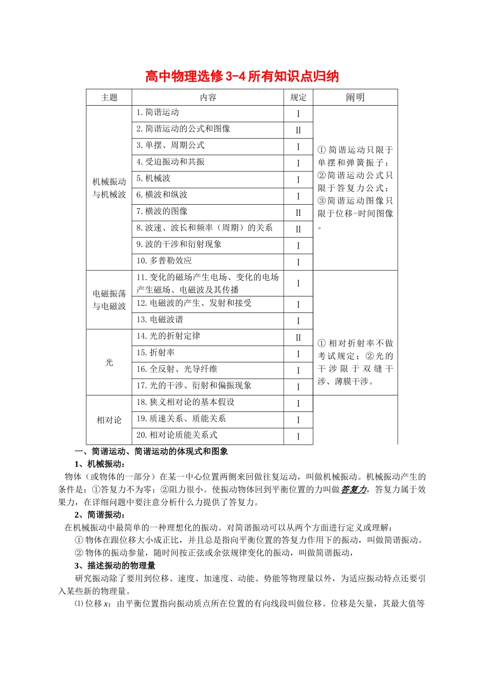 2025年高中物理选修34全部知识点归纳教学内容_第1页