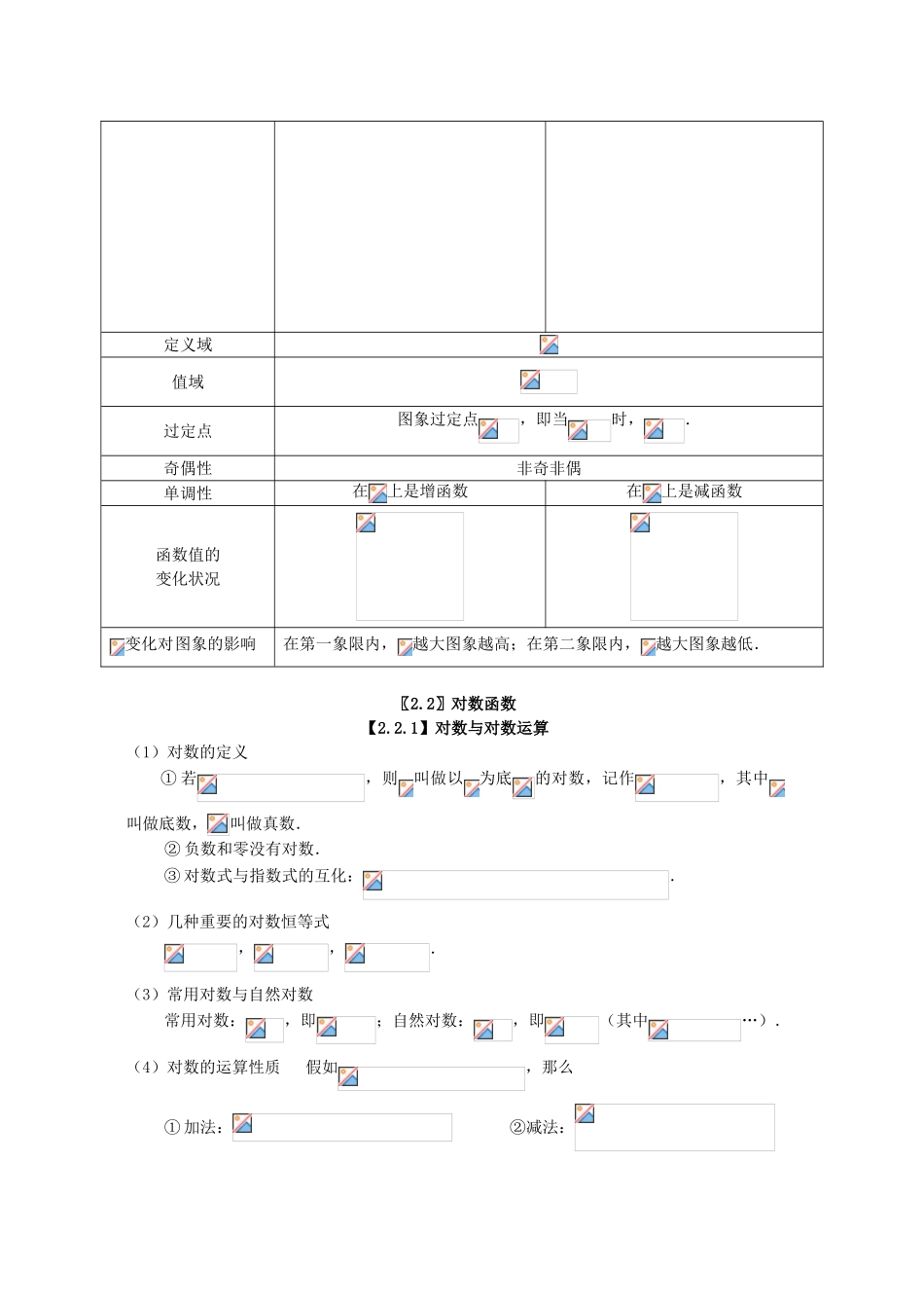 2025年高中基本初等函数总结归纳_第2页