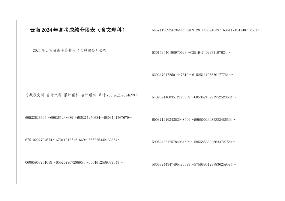 云南2024年高考成绩分段表_第1页