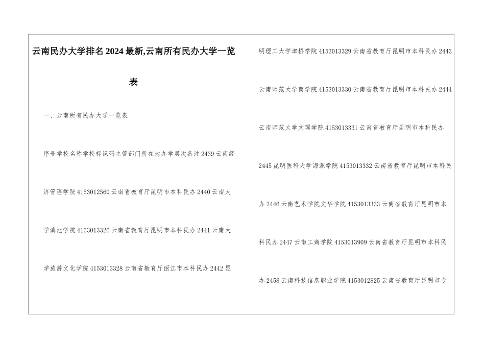 云南民办大学排名2024最新-云南所有民办大学一览表_第1页