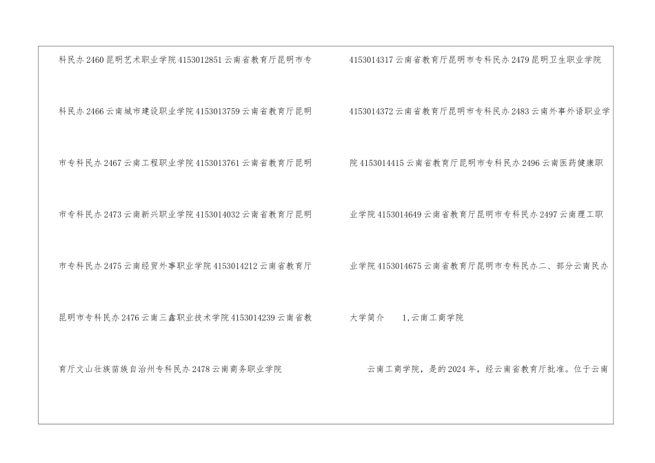 云南民办大学排名2024最新-云南所有民办大学一览表_第2页