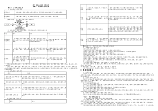 2025年高三政治复习《政治生活》考点知识整理