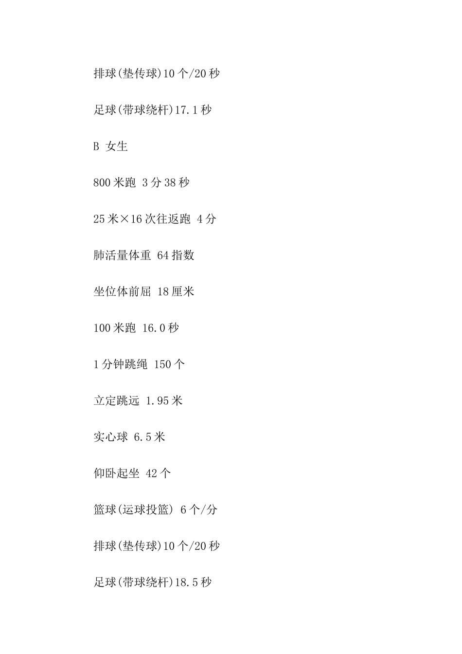 云南省中考体育项目评分标准_第2页