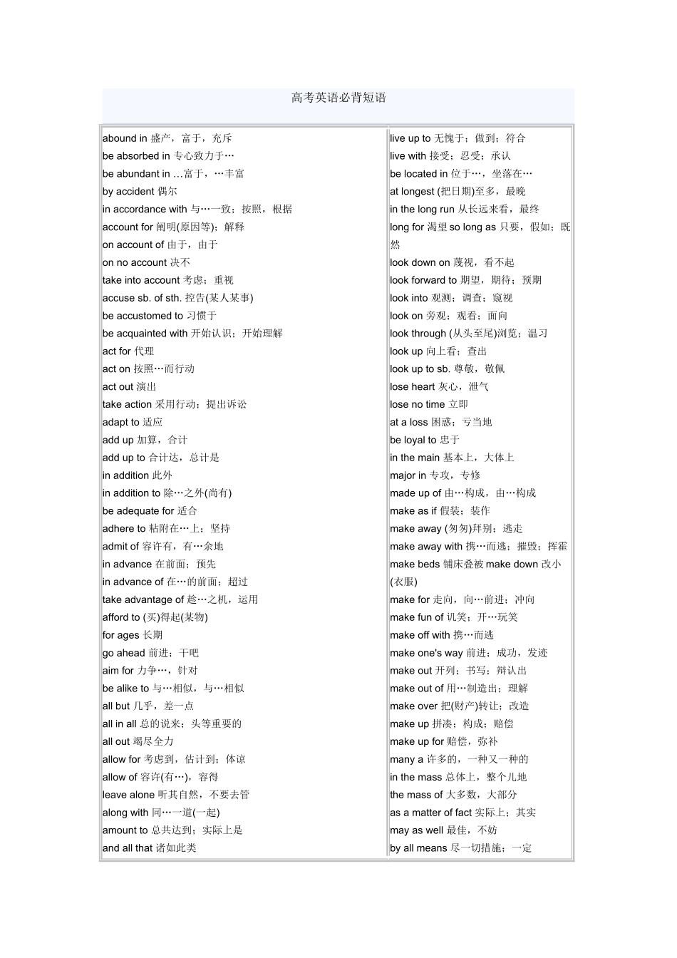 2025年高考英语必背短语_第1页