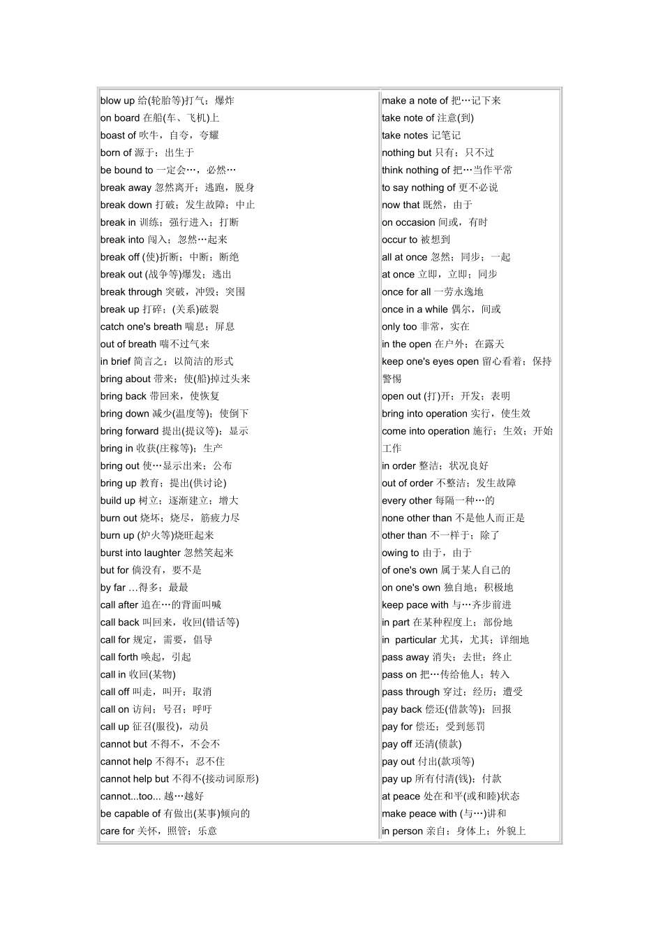 2025年高考英语必背短语_第3页
