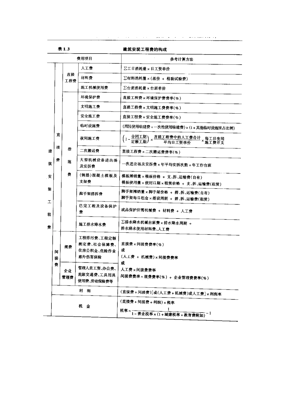 2025年造价工程师用书的资料_第3页