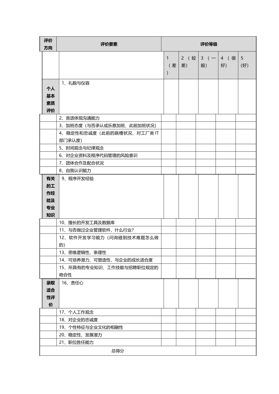2025年软件工程师面试评价表_第3页