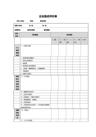 2025年软件工程师面试评价表