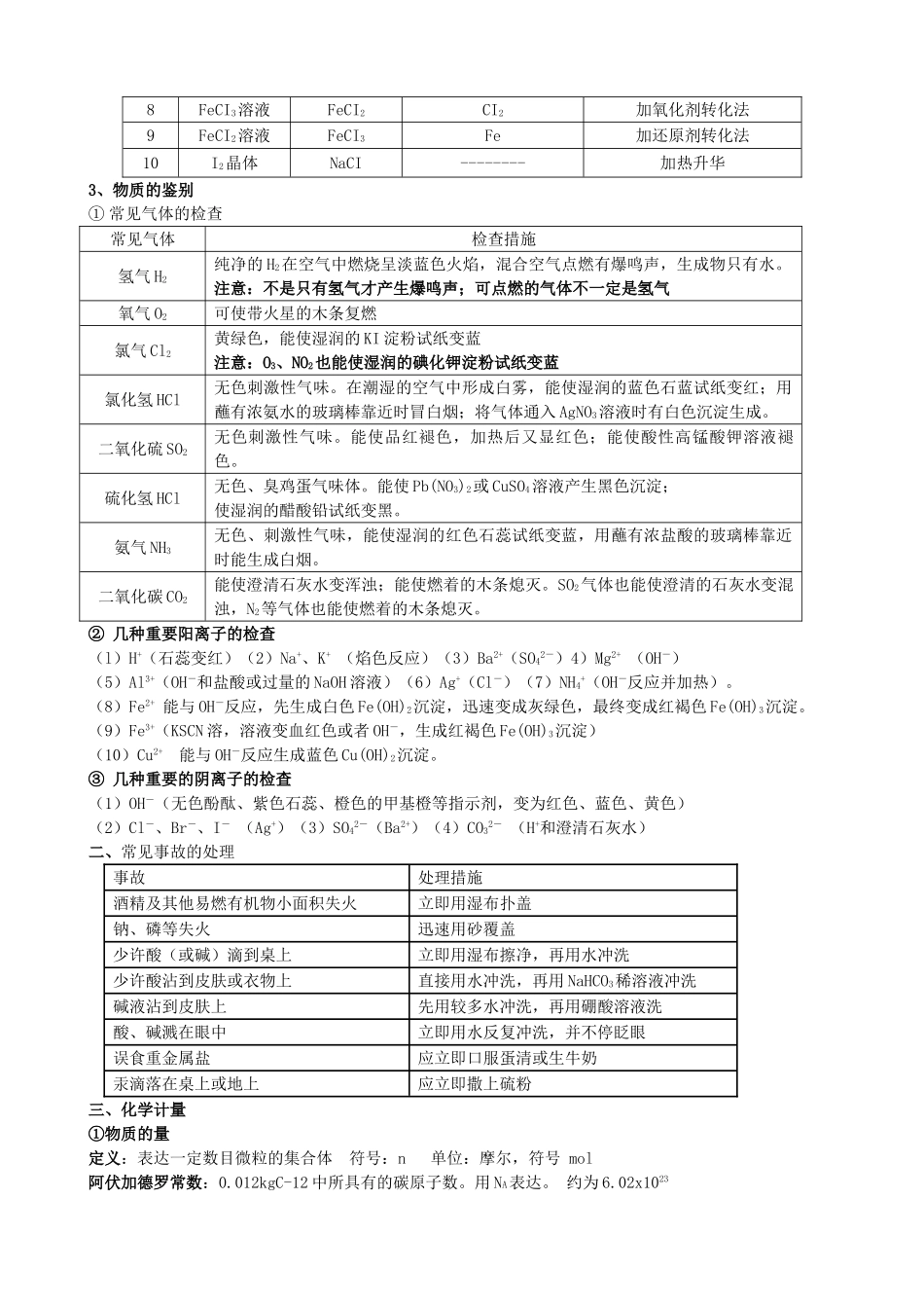 2025年高一化学必修一知识点总结归纳总复习提纲_第2页