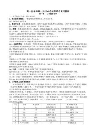 2025年高一化学必修一知识点总结归纳总复习提纲