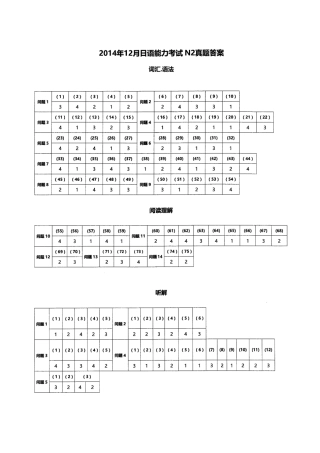 2025年12月N2真题答案解析