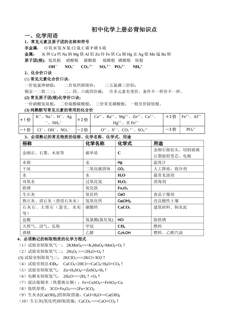 2025年初三化学上册必背知识点_第1页