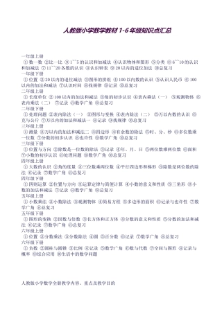 2025年人版小学数学教材级知识点归纳