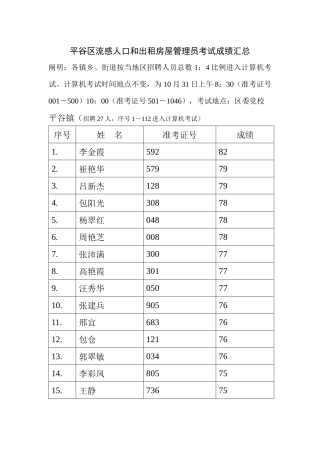 2025年平谷区流动人口和出租房屋管理员考试成绩汇总