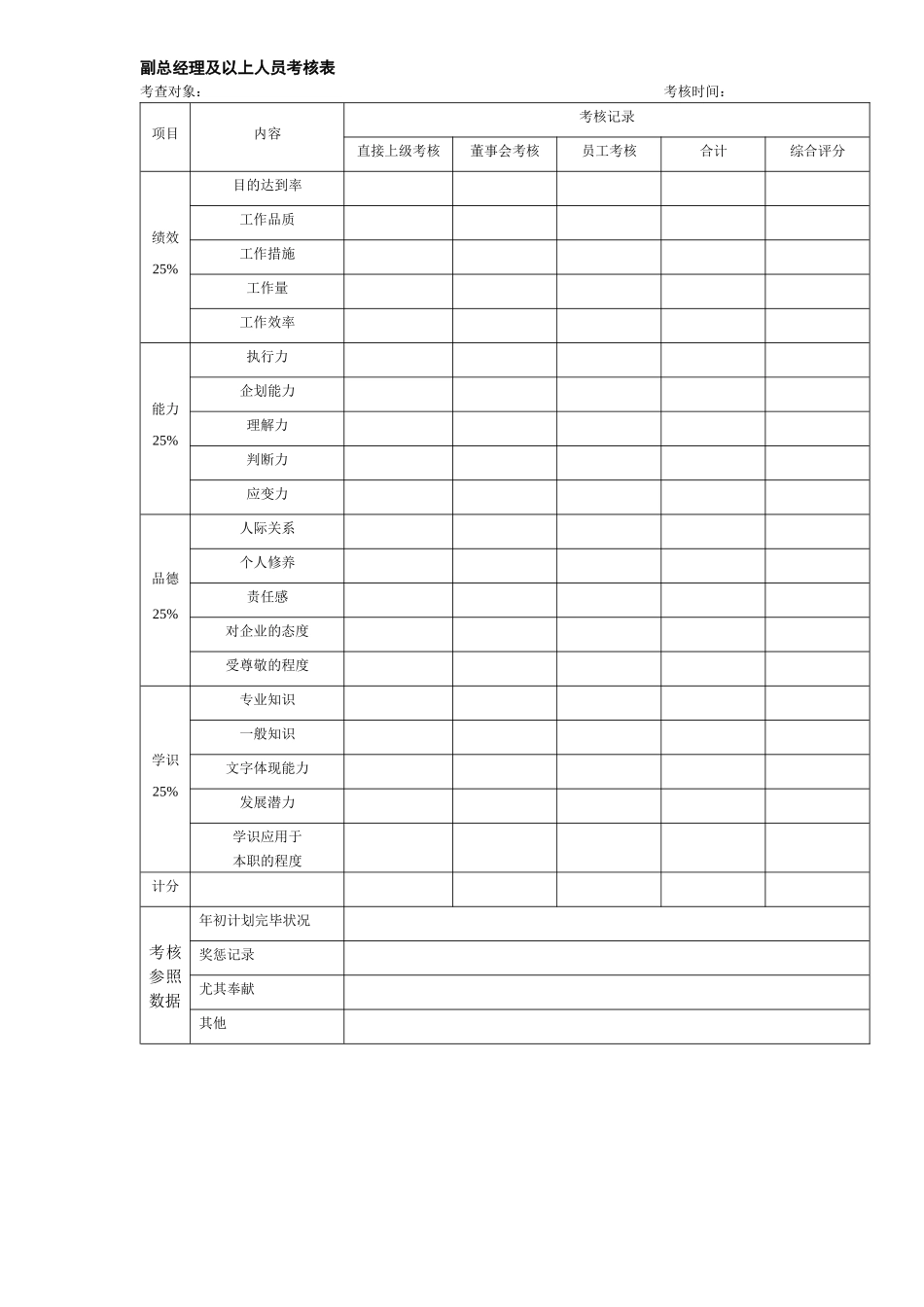 2025年副总经理及以上人员考核表_第1页