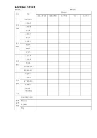 2025年副总经理及以上人员考核表