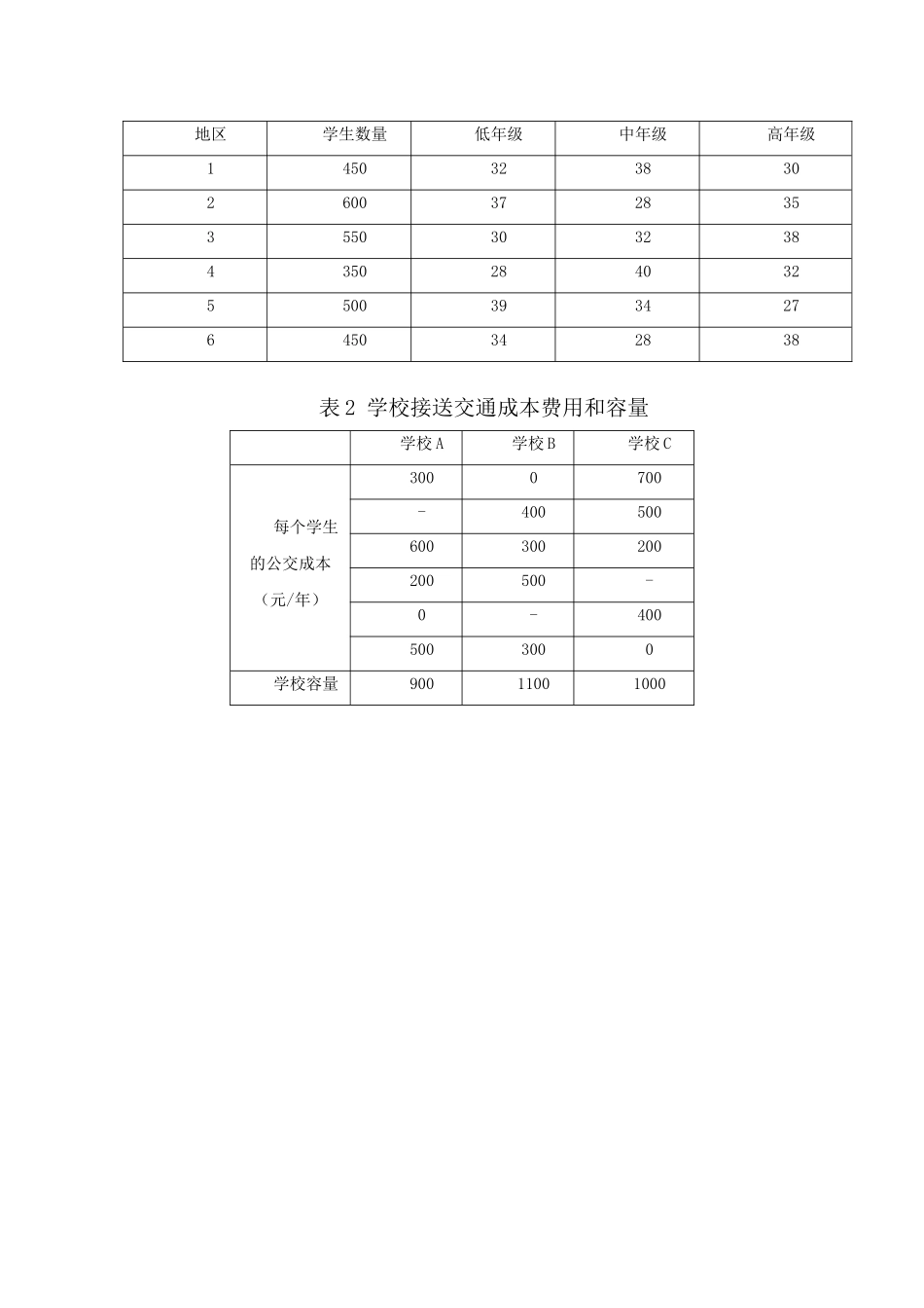 2025年数模第一次模拟竞赛试题A_第2页