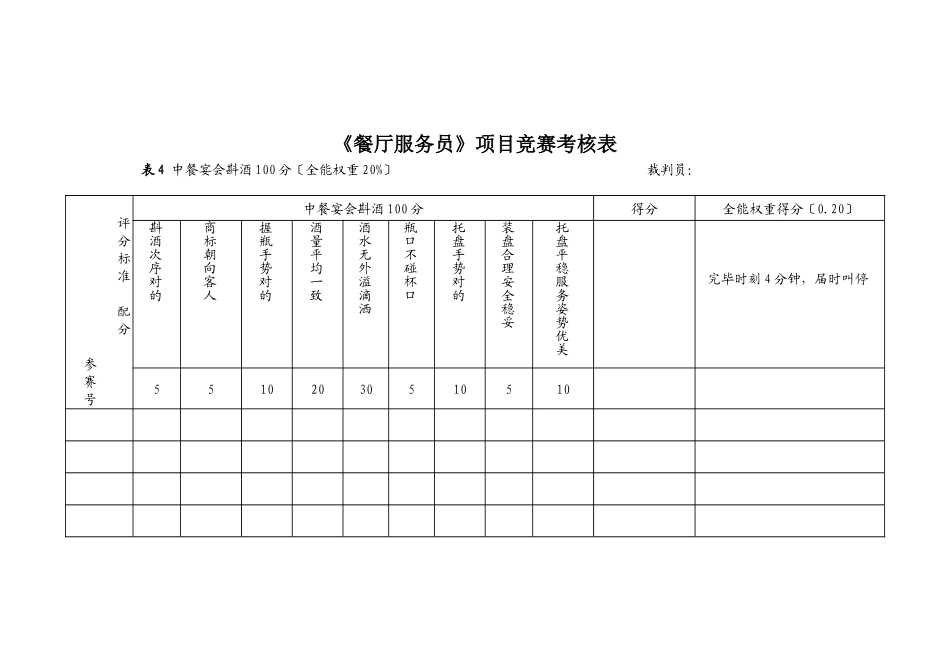 2025年《餐厅服务员》项目竞赛考核表_第1页