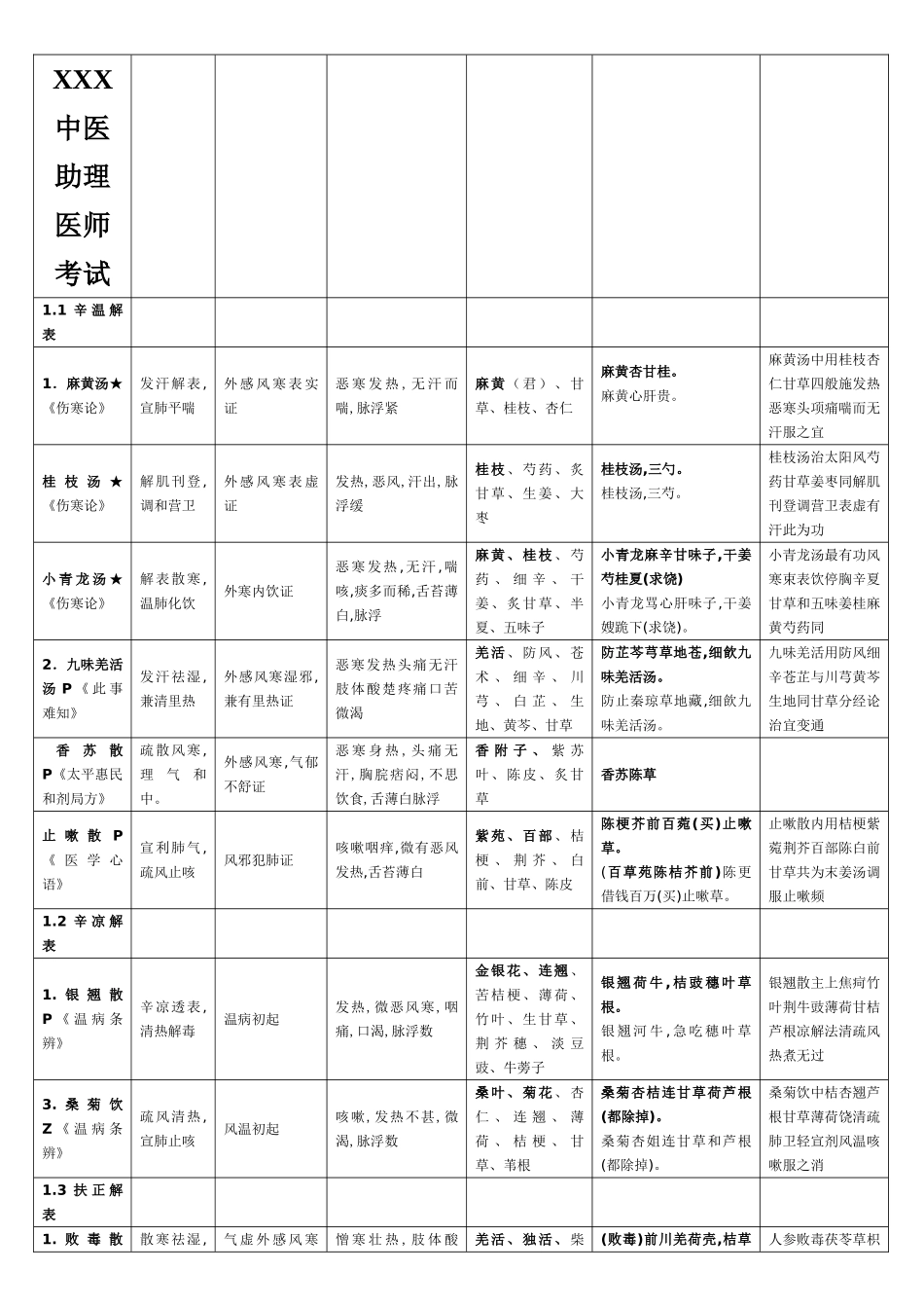 2025年X中医助理医师考试_第1页