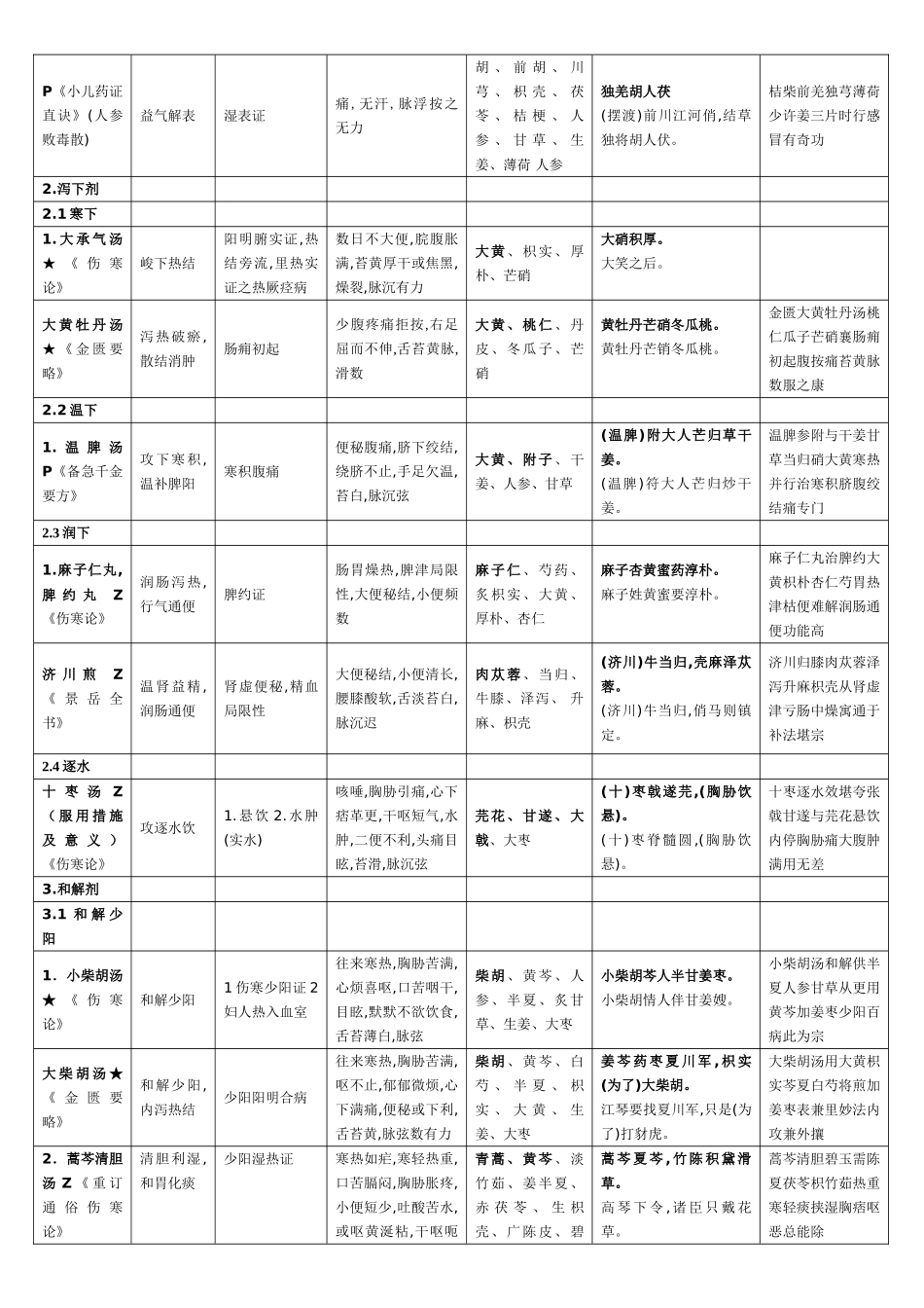 2025年X中医助理医师考试_第2页