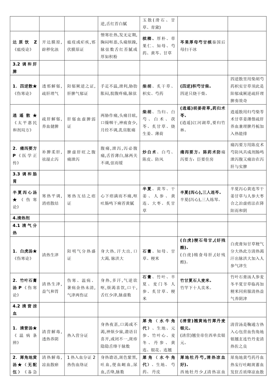 2025年X中医助理医师考试_第3页