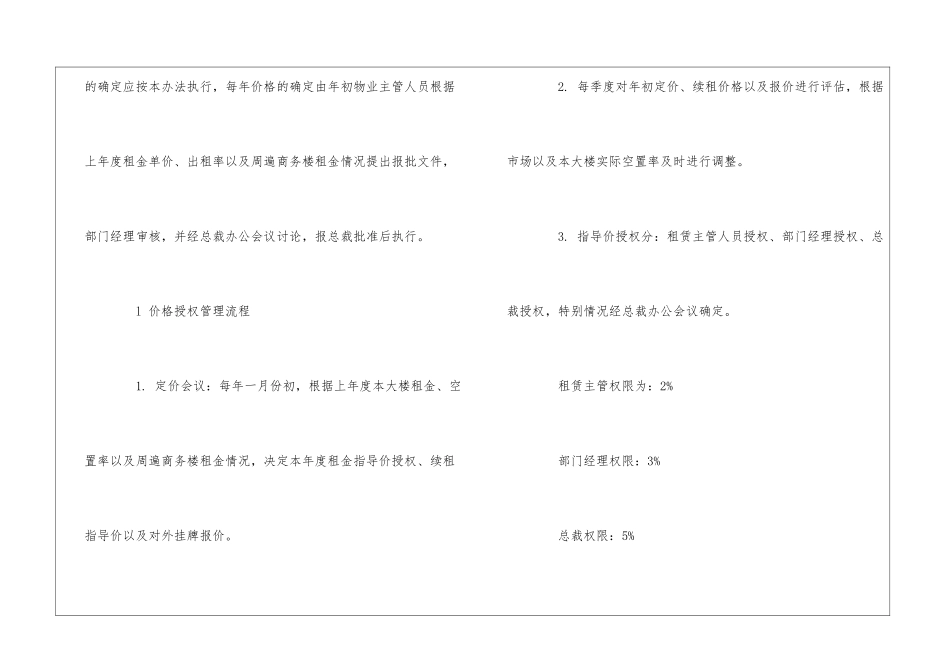 产业投资集团自有物业管理办法--_第2页