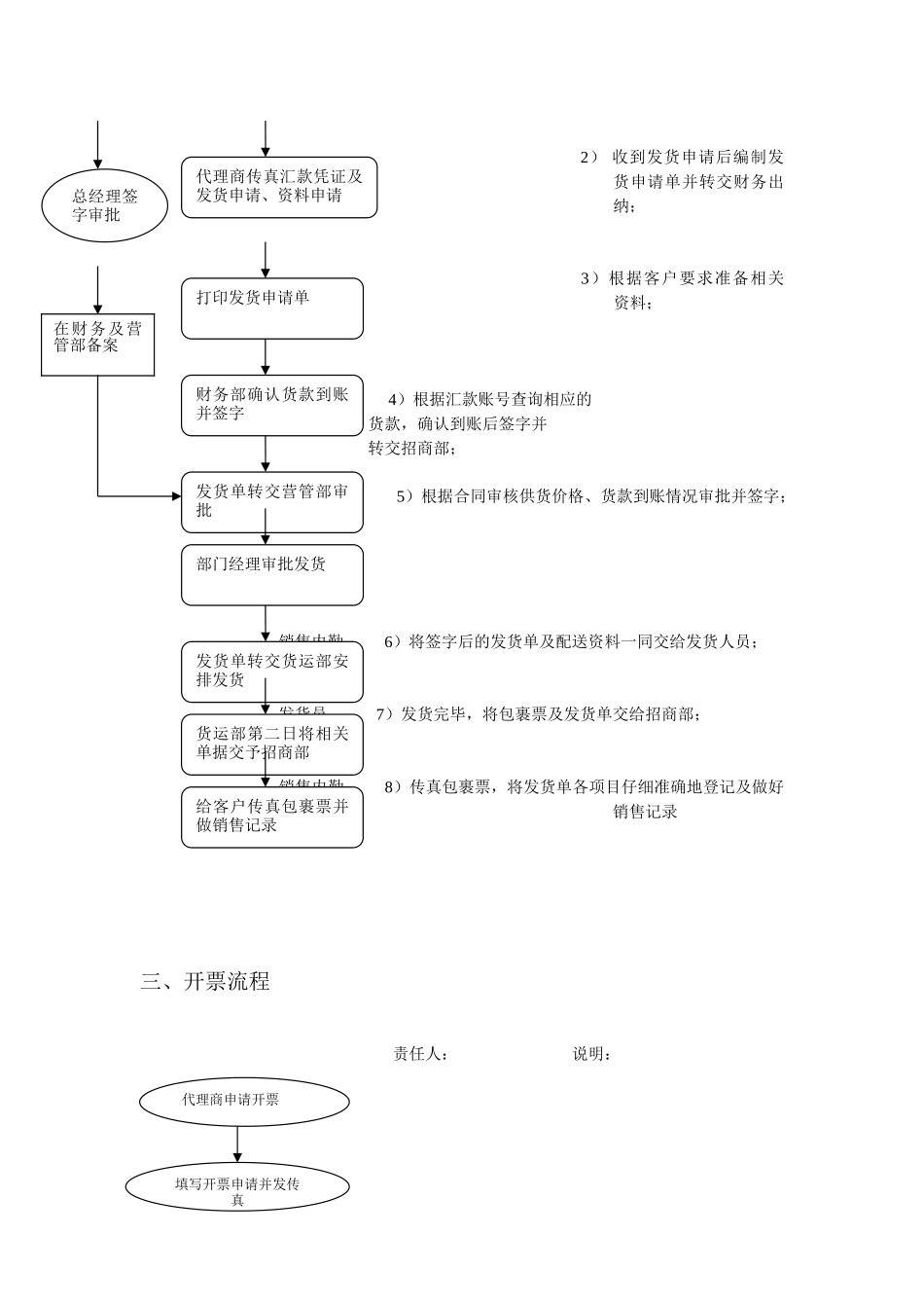 产品招商流程_第2页