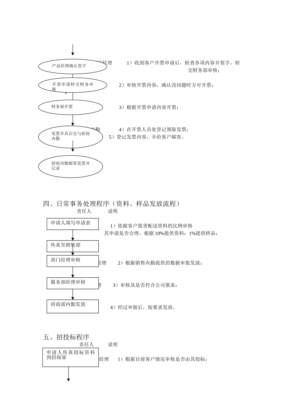 产品招商流程_第3页