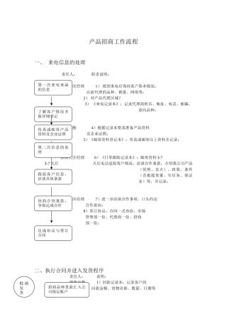 产品招商流程