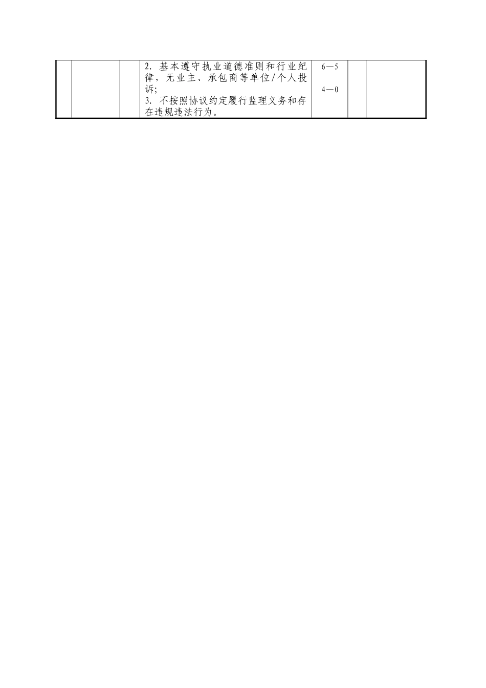 2025年监理考核表项目部总监监理工程师_第2页