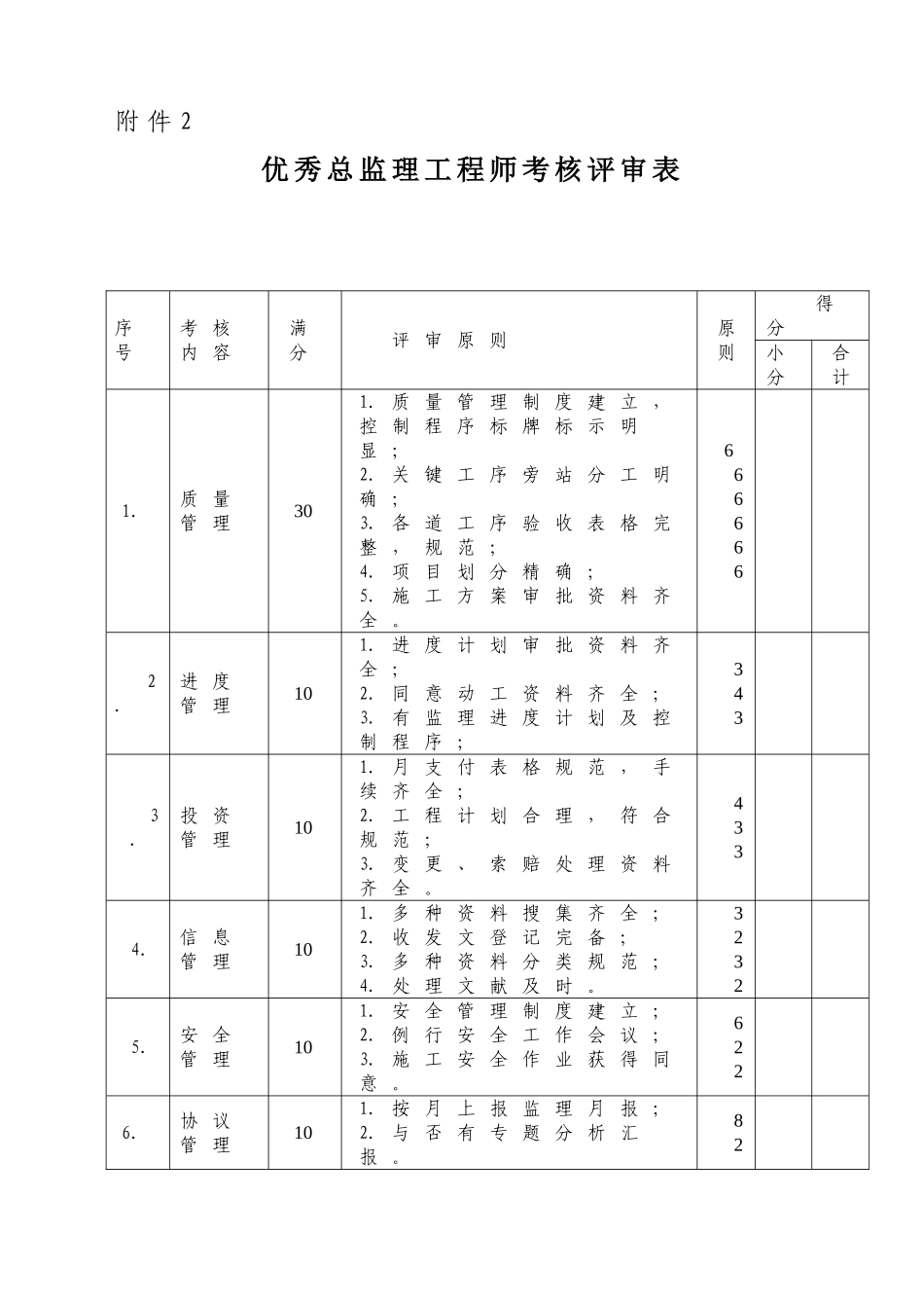 2025年监理考核表项目部总监监理工程师_第3页