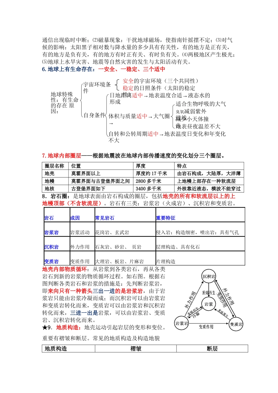 2025年山东地理合格考知识点汇总电子教案_第3页